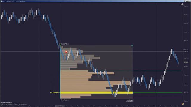 Новый Индикатор Профилей Диапазонов для Старой NinjaTrader 7 смотреть онлайн