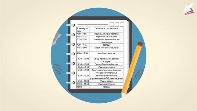 Здоровый образ жизни и его составляющие