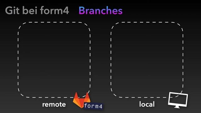 Git Grundlagen Tutorial - form4 Academy смотреть онлайн