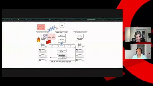 Metro DR ODF and RHCS Part 3: Failing Over - and Back! смотреть онлайн