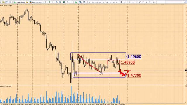 Анализ рынка Форекс 9 апреля 2015 г от школы трейдеров ForexSpez смотреть онлайн