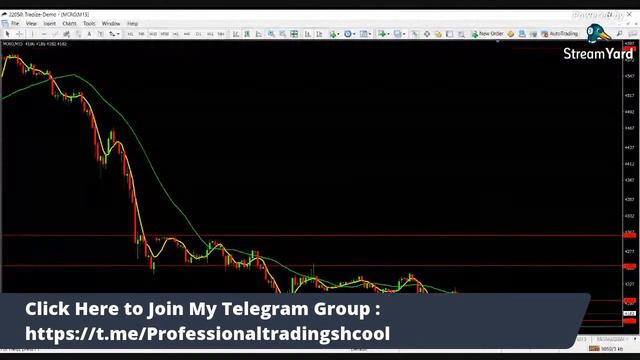 Morning Market Analysis | Stocks | Tata Steel | YesBank | Metals | Crude Oil | Tamil | #PTS смотреть онлайн