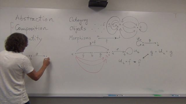 Category Theory 1.2: What Is A Category?