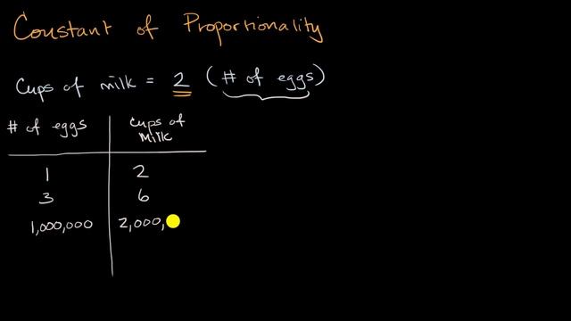 Identifying the constant of proportionality from equation | 7th grade | Khan Academy смотреть онлайн