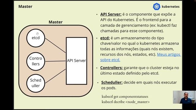 Kubernetes - Entendendo sua arquitetura e seus módulos смотреть онлайн