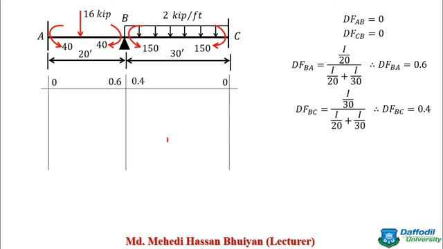 Moment Distribution Method Problem-1 смотреть онлайн
