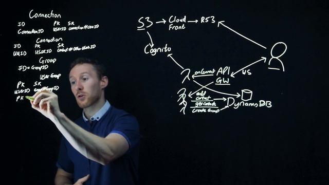 Designing a WhatsApp Clone with Serverless смотреть онлайн