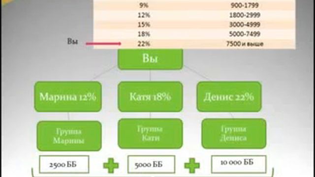 План успеха и откуда доход... смотреть онлайн