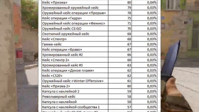 Cистема дропа в кс 2 , что это , и с чем это едят! ε(´｡•᎑•`)っ 💕 смотреть онлайн