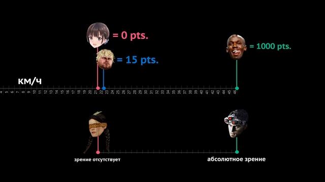 ЗАБУДЬ ПРО AnTuTu! (или как попугаи опять всё испортили!) смотреть онлайн