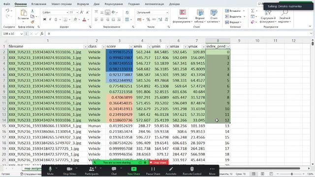 [EN] NaUKMA CV Fall 22', Practice 5 - mAP, IoU, Precision-Recall смотреть онлайн