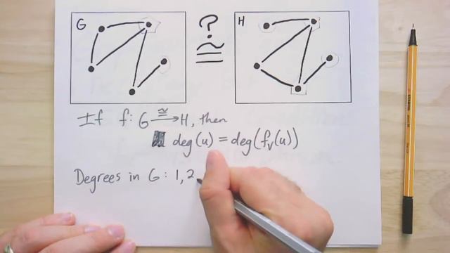 GTAC 2.5： Graph Invariants смотреть онлайн