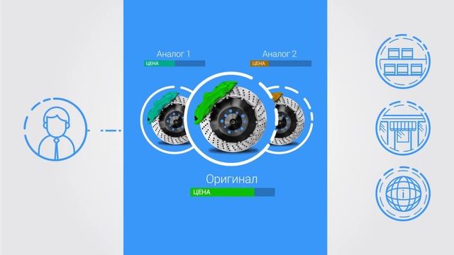 AutoИнтеллект – система для учета и продажи автозапчастей. Обзор возможностей