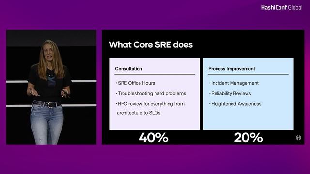 How HashiCorp Implements SRE смотреть онлайн