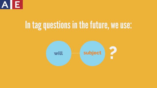 How to Ask Questions in English: Tag Questions with Positive Statements - Future Tense смотреть онлайн