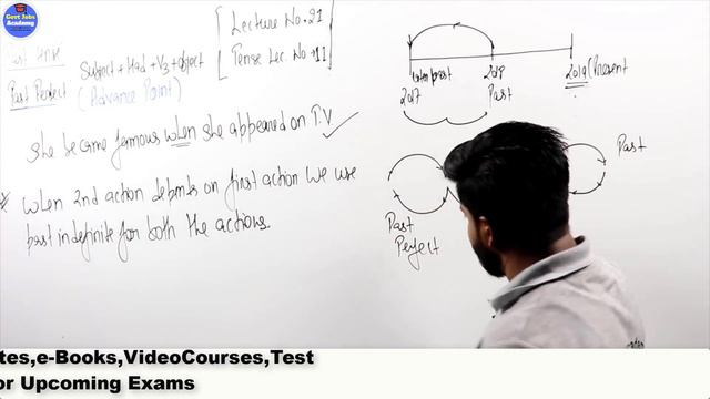 Past Perfect Tense-100% गारंटी के साथ सीखे SSC ,NDA, CDS, CSAT, PO, Railway,SSC BY DINESH SIR смотреть онлайн