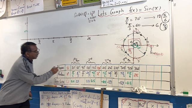 How to graph of Sin(x) without calculator and unit circle(@romualdorebello4629 ) precalculus/alg смотреть онлайн