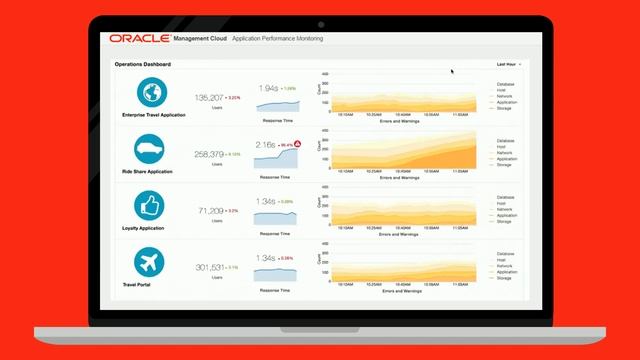 APPLICATION PERFORMANCE MONITORING CLOUD SERVICE (EN) / ORACLE CLOUD смотреть онлайн
