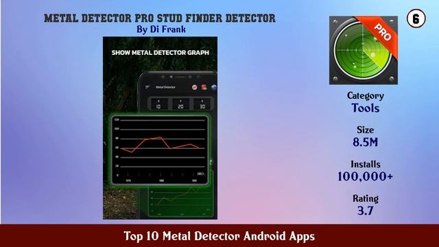 Top 10 Metal Detector Android Apps
