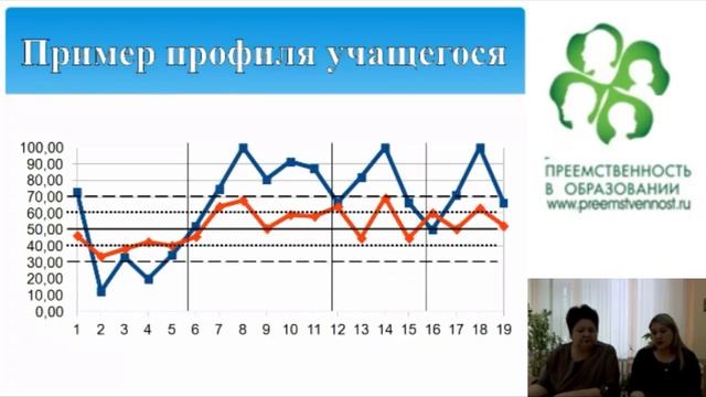 Вебинар: Комплексная диагностика «Готовность к школе».mp4 смотреть онлайн