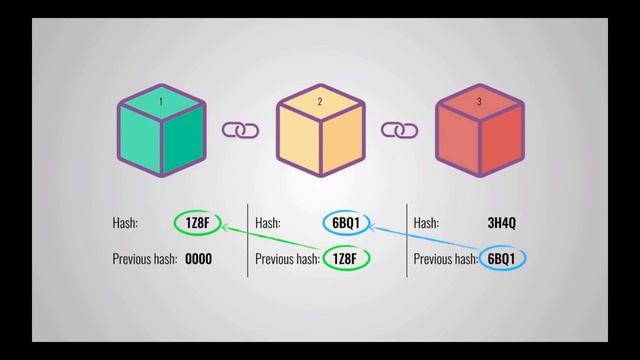 Blockchain for beginners in Bangla | বাংলা | ব্লকচেইন смотреть онлайн