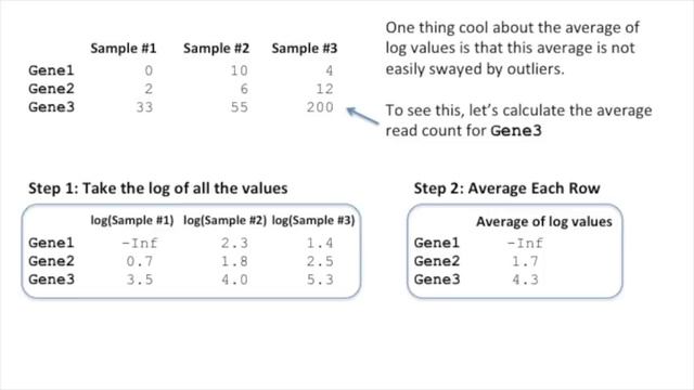 StatQuest: DESeq2, part 1, Library Normalization смотреть онлайн