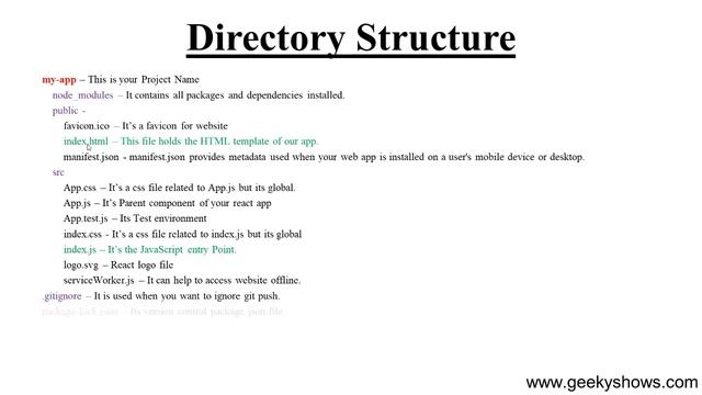 React JS Project Directory Structure (Hindi) смотреть онлайн