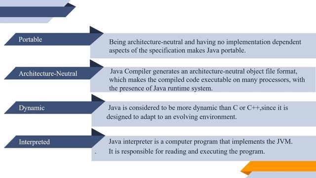 4. Features of Java смотреть онлайн