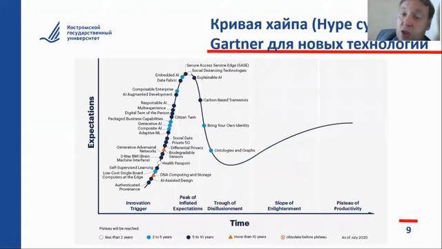 Основы информатизации предприятий. Лекция 0. От компьютеризации до цифровой трансформации
