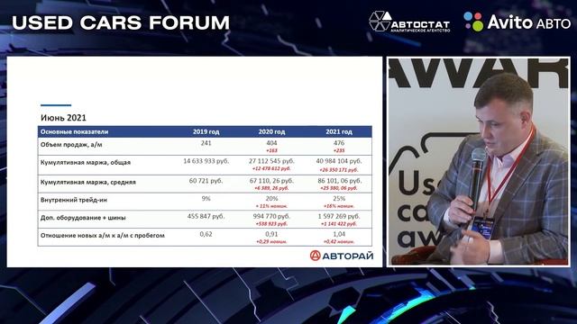 Авторай. Как увеличить склад в 2 раза. Андрей Чигиряев. Выступление на Автостат Used Cars Forum 202 смотреть онлайн