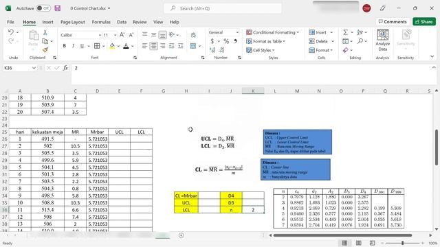 I-MR CONTROL CHART | INDIVIDUAL AND MOVING RANGE CONTROL CHART смотреть онлайн
