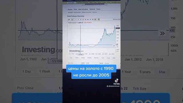 🧐Рекордные запасы золота у Центробанков мира. Что они ждут? смотреть онлайн