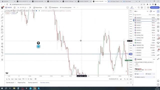 TRADERBAR ОБЗОР 22.05.2023 US10Y, ЮАНЬ, РУБЛЬ, НЕФТЬ, РТС, SP500, ЗОЛОТО, БИТКОИН смотреть онлайн