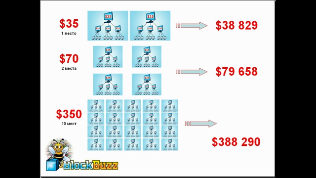 Презентация нового дела BLOCKBUZZ