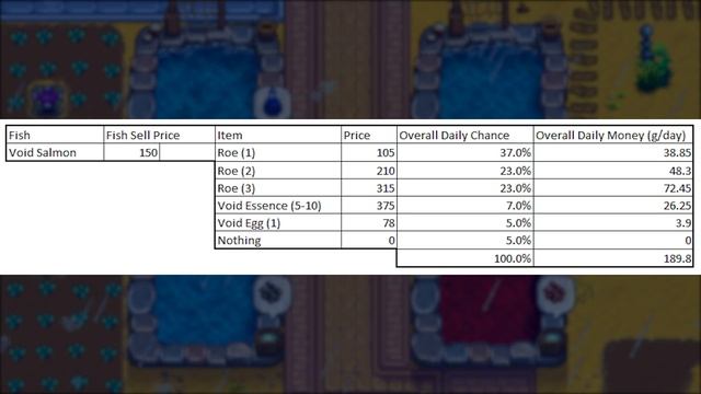 EVERYTHING You Need to Know About FISH PONDS | Stardew Money-Making and Rare Items! смотреть онлайн