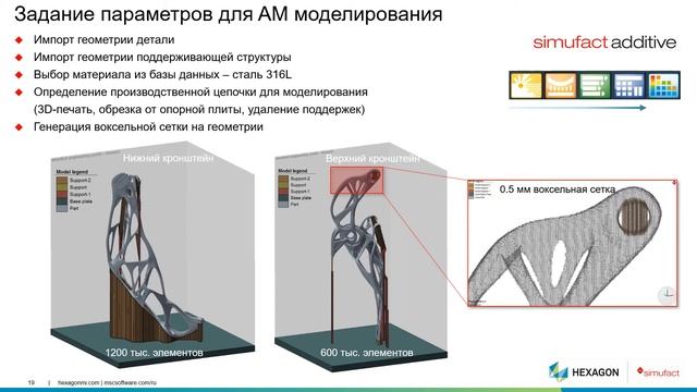 Оптимизация конструкции шарнира капота легкового автомобиля смотреть онлайн