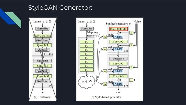 Editing Faces Using Artificial Intelligence