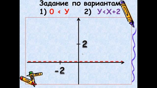 Неравенства с двумя переменными урок №2 смотреть онлайн