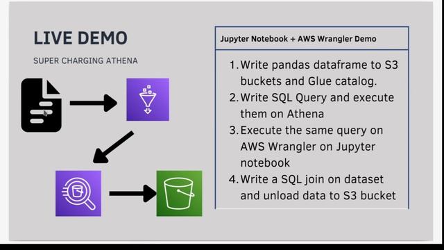 Unleash the Full Potential of AWS Athena with AWS Wrangler: Your Ultimate Guide! смотреть онлайн