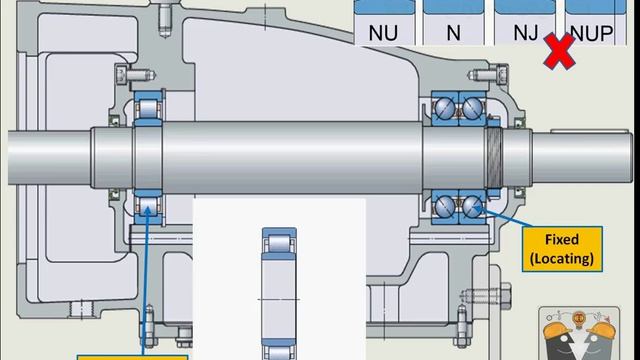 locating and floating bearing смотреть онлайн