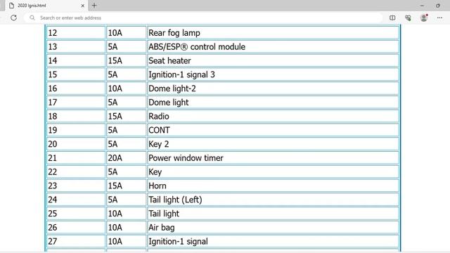 2020 Suzuki Ignis Fuse Box Info | Fuses | Location | Diagram | Layout смотреть онлайн