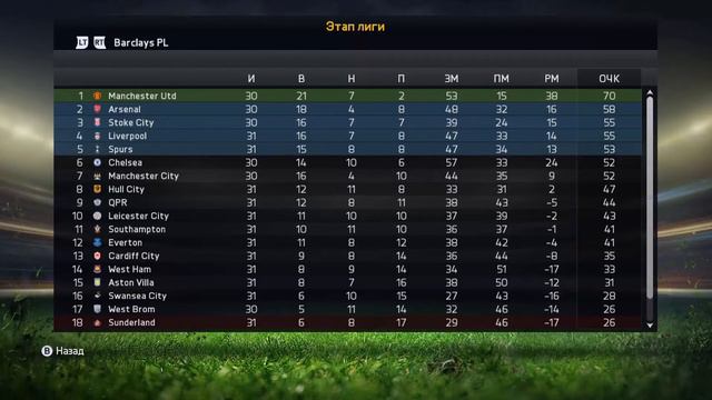 FIFA 15 Карьера #103 [1/4 ЛЧ :Ответная игра+ EPL] смотреть онлайн