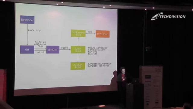 Using TYPO3 Surf, Git and Jenkins for scalable deployment architectures - Martin Helmich смотреть онлайн