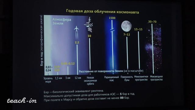 Владимир Сурдин: Почему опасно лететь на Марс? смотреть онлайн