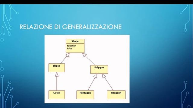 Diagramma delle classi - UML TUTORIAL смотреть онлайн
