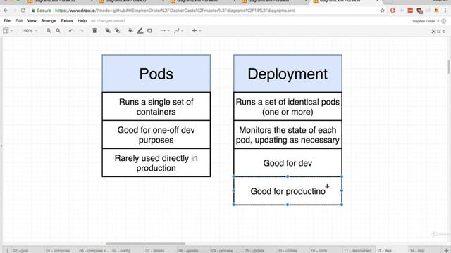 159 Kubernetes Running Containers with Deployments смотреть онлайн