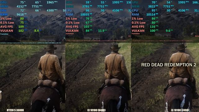 Ryzen 3600x vs i3 10100 Tested in 14 games. смотреть онлайн