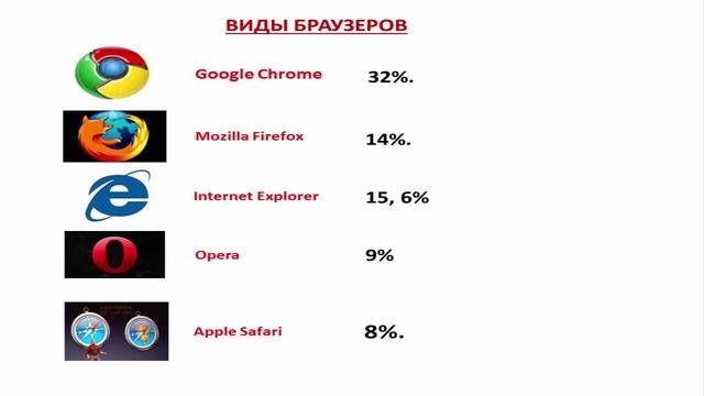 Браузеры виды браузеров и их отличие смотреть онлайн