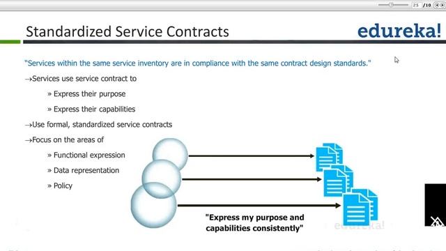 SOA and Web services | Web services in Java | Web services Tutorial - 1 | Edureka смотреть онлайн