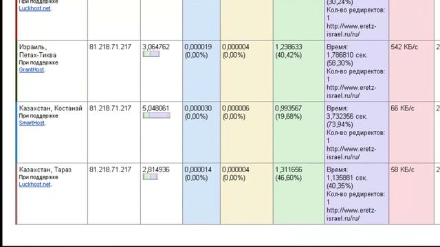 Проверка доступности сайта в различных частях мира смотреть онлайн